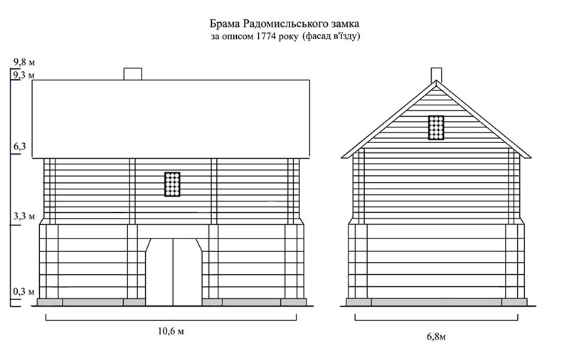 Брама Радомисльського замка  фасад в'їзду