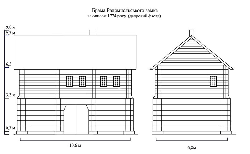 Брама Радомисльського замка  дворовий фасад